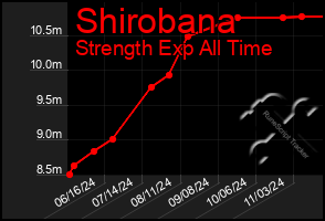 Total Graph of Shirobana