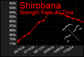 Total Graph of Shirobana