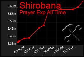 Total Graph of Shirobana