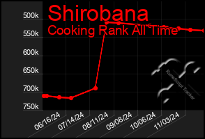 Total Graph of Shirobana