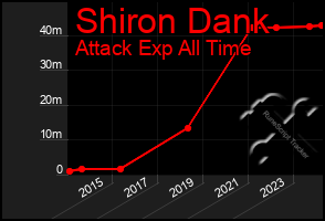 Total Graph of Shiron Dank