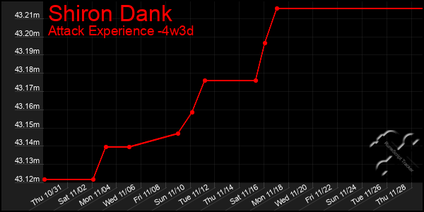 Last 31 Days Graph of Shiron Dank