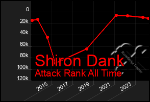 Total Graph of Shiron Dank