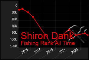 Total Graph of Shiron Dank