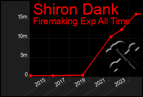 Total Graph of Shiron Dank