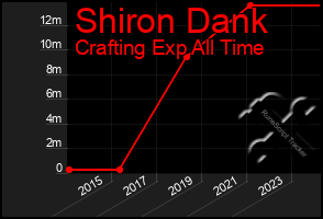 Total Graph of Shiron Dank