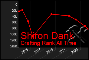 Total Graph of Shiron Dank