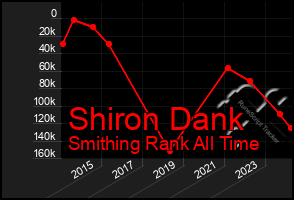 Total Graph of Shiron Dank