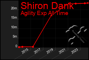 Total Graph of Shiron Dank