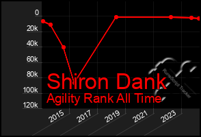 Total Graph of Shiron Dank