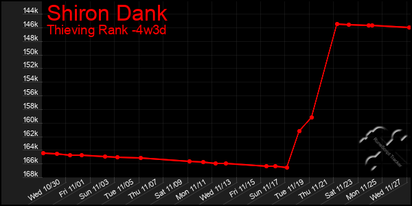 Last 31 Days Graph of Shiron Dank