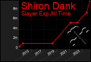 Total Graph of Shiron Dank