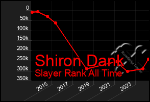 Total Graph of Shiron Dank