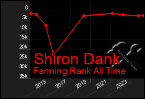 Total Graph of Shiron Dank