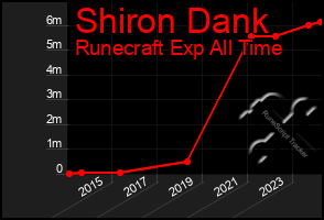 Total Graph of Shiron Dank