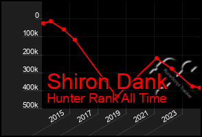 Total Graph of Shiron Dank