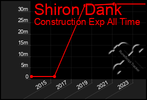 Total Graph of Shiron Dank