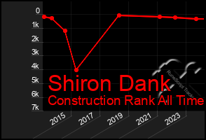 Total Graph of Shiron Dank