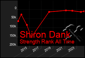 Total Graph of Shiron Dank