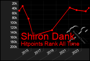 Total Graph of Shiron Dank