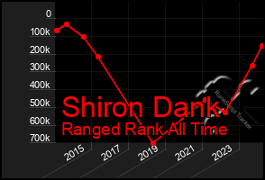 Total Graph of Shiron Dank