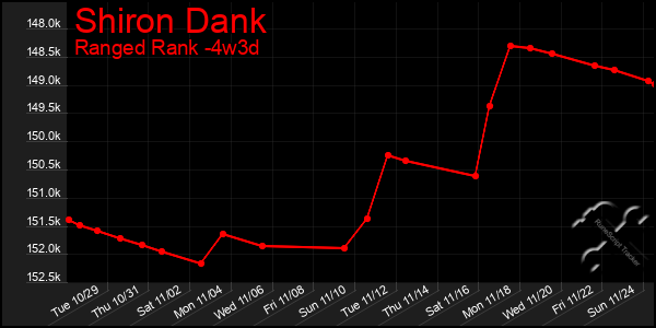 Last 31 Days Graph of Shiron Dank