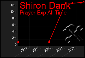 Total Graph of Shiron Dank