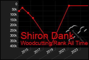 Total Graph of Shiron Dank