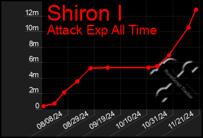 Total Graph of Shiron I