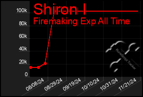 Total Graph of Shiron I