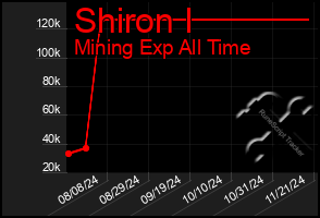 Total Graph of Shiron I