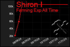 Total Graph of Shiron I