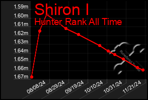 Total Graph of Shiron I