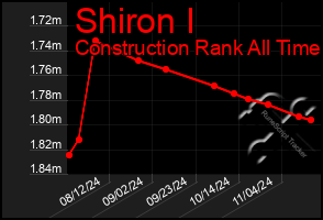 Total Graph of Shiron I