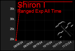 Total Graph of Shiron I