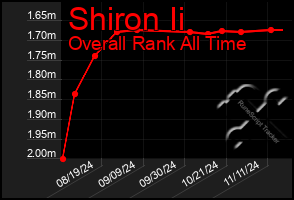 Total Graph of Shiron Ii