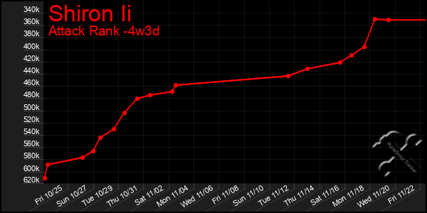 Last 31 Days Graph of Shiron Ii