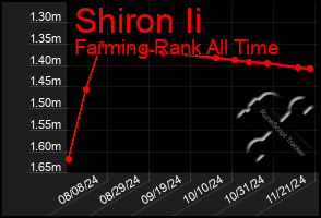 Total Graph of Shiron Ii