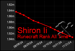 Total Graph of Shiron Ii