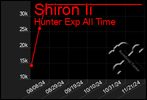 Total Graph of Shiron Ii