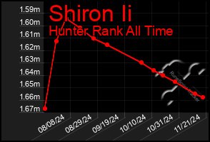 Total Graph of Shiron Ii