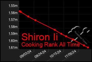 Total Graph of Shiron Ii