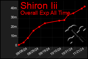 Total Graph of Shiron Iii