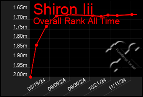 Total Graph of Shiron Iii