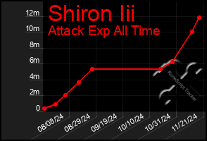 Total Graph of Shiron Iii