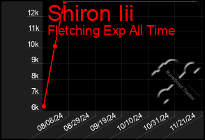 Total Graph of Shiron Iii