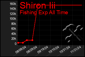 Total Graph of Shiron Iii