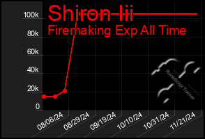 Total Graph of Shiron Iii