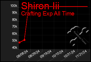 Total Graph of Shiron Iii