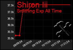 Total Graph of Shiron Iii